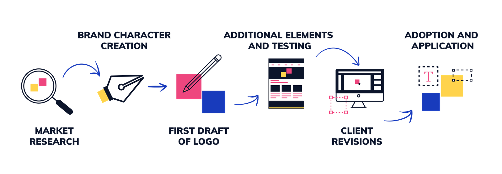 BRAND DEVELOPMENT, BRANDING,Brand Indentity Creation