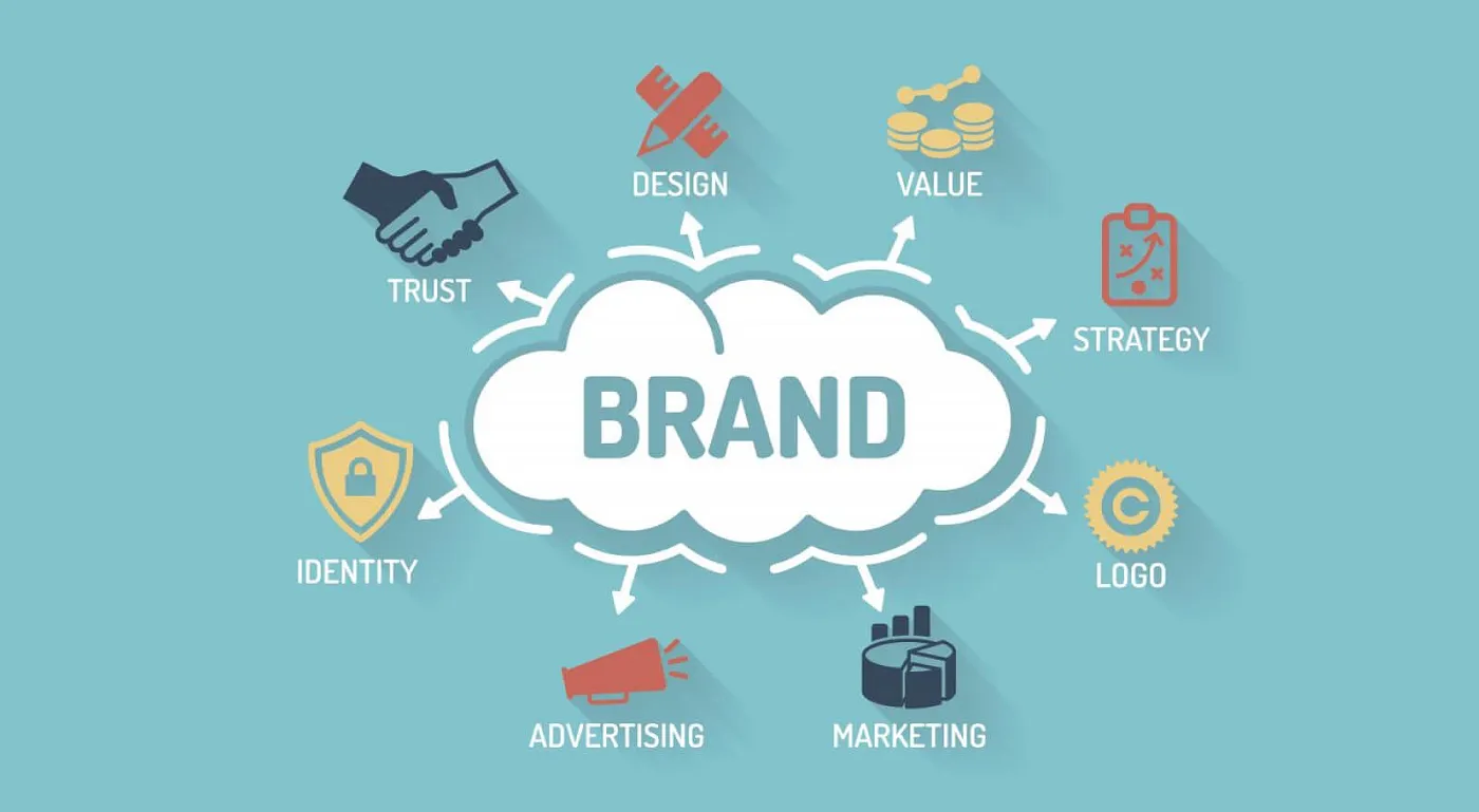 BRAND DEVELOPMENT, BRANDING,Brand Indentity Creation