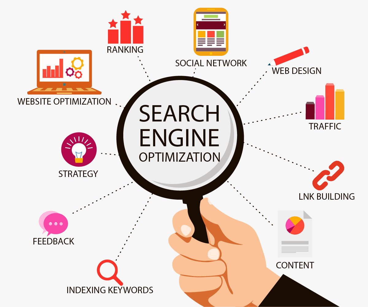 Boost your online presence with GoPunch's top-notch SEO services.